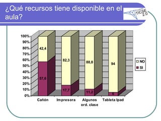 ¿Qué recursos tiene disponible en el aula? 
