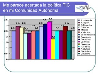 Me parece acertada la política TIC en mi Comunidad Autónoma 