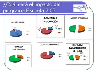 ¿Cuál será el impacto del programa Escuela 2.0? 