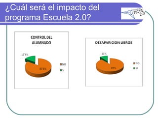 ¿Cuál será el impacto del programa Escuela 2.0? 
