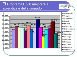 El  Programa E 2.0 mejorará el aprendizaje del alumnado 