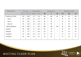 Chatrium Hotel Riverside Bangkok Presentation