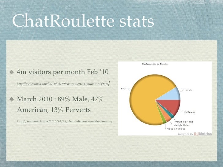 Foucault, Exhibitionism and Voyeurism on ChatRoulette