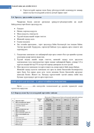 Chatsarganiin aj-ahuin-tusul | PDF