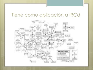 Tiene como aplicación a IRCd
 