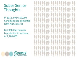 Sober Senior
Thoughts
In 2011, over 500,000
Canadians had dementia
(60% Alzheimer's)
By 2038 that number
Is projected to increase
to 1,100,000
 