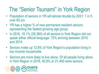 The “Senior Tsunami” in York Region
• Population of seniors in YR will almost double by 2031: 1 in 5
over 65 y/o
• YR has a higher % of new permanent resident seniors
representing the fastest growing age group
• In 2016, 18.1% (28,360) of all seniors in York Region did not
speak either official language: 72% arriving between 2010
and 2014
• Seniors make up 12.8% of York Region’s population living in
low income households
• Seniors are more likely to live alone. Of all people living alone
in York Region in 2016, 40.8% or 21,400 were seniors.
 