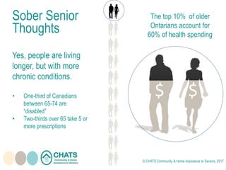 Sober Senior
Thoughts
Yes, people are living
longer, but with more
chronic conditions.
• One-third of Canadians
between 65-74 are
“disabled”
• Two-thirds over 65 take 5 or
more prescriptions
The top 10% of older
Ontarians account for
60% of health spending
$ $
© CHATS Community & Home Assistance to Seniors, 2017
 