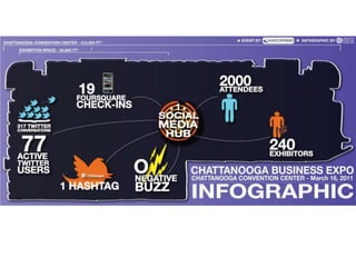 Chattanooga Business Expo Infographic