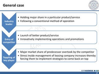 17
General case
Industry
leader
• Holding major share in a particular product/service
• Following a conventional method of operation
Entry of
competitor
• Launch of better product/service
• Innovatively implementing operations and promotions
Toppling of
key player
• Major market share of predecessor overtook by the competitor
• Stress inside management of loosing company increases thereby
forcing them to implement strategies to come back on top
 