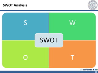 18
SWOT Analysis
S W
O T
SWOT
 