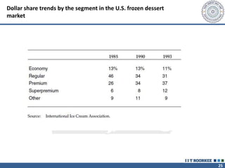 25
Dollar share trends by the segment in the U.S. frozen dessert
market
 
