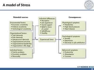 30
A model of Stress
 