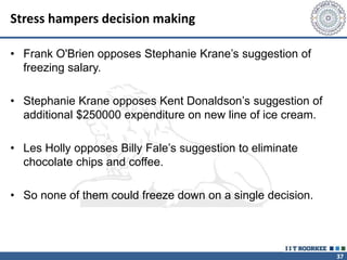 37
Stress hampers decision making
• Frank O'Brien opposes Stephanie Krane’s suggestion of
freezing salary.
• Stephanie Krane opposes Kent Donaldson’s suggestion of
additional $250000 expenditure on new line of ice cream.
• Les Holly opposes Billy Fale’s suggestion to eliminate
chocolate chips and coffee.
• So none of them could freeze down on a single decision.
 