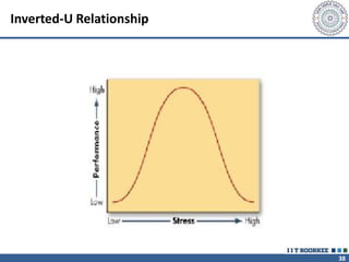 38
Inverted-U Relationship
 