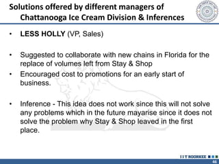 46
Solutions offered by different managers of
Chattanooga Ice Cream Division & Inferences
• LESS HOLLY (VP, Sales)
• Suggested to collaborate with new chains in Florida for the
replace of volumes left from Stay & Shop
• Encouraged cost to promotions for an early start of
business.
• Inference - This idea does not work since this will not solve
any problems which in the future mayarise since it does not
solve the problem why Stay & Shop leaved in the first
place.
 