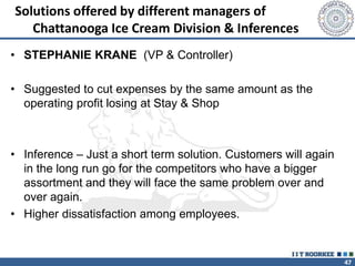 47
Solutions offered by different managers of
Chattanooga Ice Cream Division & Inferences
• STEPHANIE KRANE (VP & Controller)
• Suggested to cut expenses by the same amount as the
operating profit losing at Stay & Shop
• Inference – Just a short term solution. Customers will again
in the long run go for the competitors who have a bigger
assortment and they will face the same problem over and
over again.
• Higher dissatisfaction among employees.
 