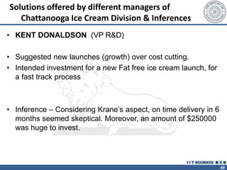 49
Solutions offered by different managers of
Chattanooga Ice Cream Division & Inferences
• KENT DONALDSON (VP R&D)
• Suggested new launches (growth) over cost cutting.
• Intended investment for a new Fat free ice cream launch, for
a fast track process
• Inference – Considering Krane’s aspect, on time delivery in 6
months seemed skeptical. Moreover, an amount of $250000
was huge to invest.
 