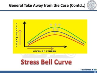 63
General Take Away from the Case (Contd..)
 