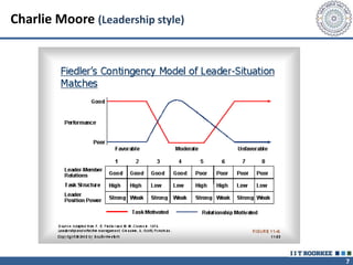 7
Charlie Moore (Leadership style)
 