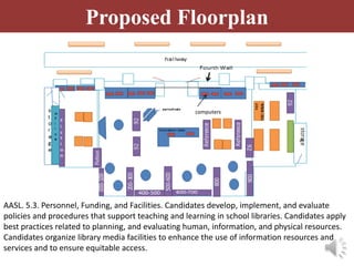 Proposed Floorplan



                                                     computers




AASL. 5.3. Personnel, Funding, and Facilities. Candidates develop, implement, and evaluate
policies and procedures that support teaching and learning in school libraries. Candidates apply
best practices related to planning, and evaluating human, information, and physical resources.
Candidates organize library media facilities to enhance the use of information resources and
services and to ensure equitable access.
 