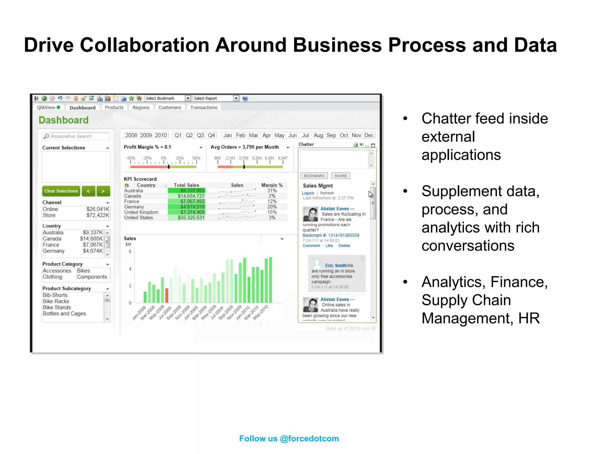 Drive Collaboration Around Business Process and Data


                                              • Chatter feed inside
                                                external
                                                applications

                                              • Supplement data,
                                                process, and
                                                analytics with rich
                                                conversations

                                              • Analytics, Finance,
                                                Supply Chain
                                                Management, HR




                     Follow us @forcedotcom
 