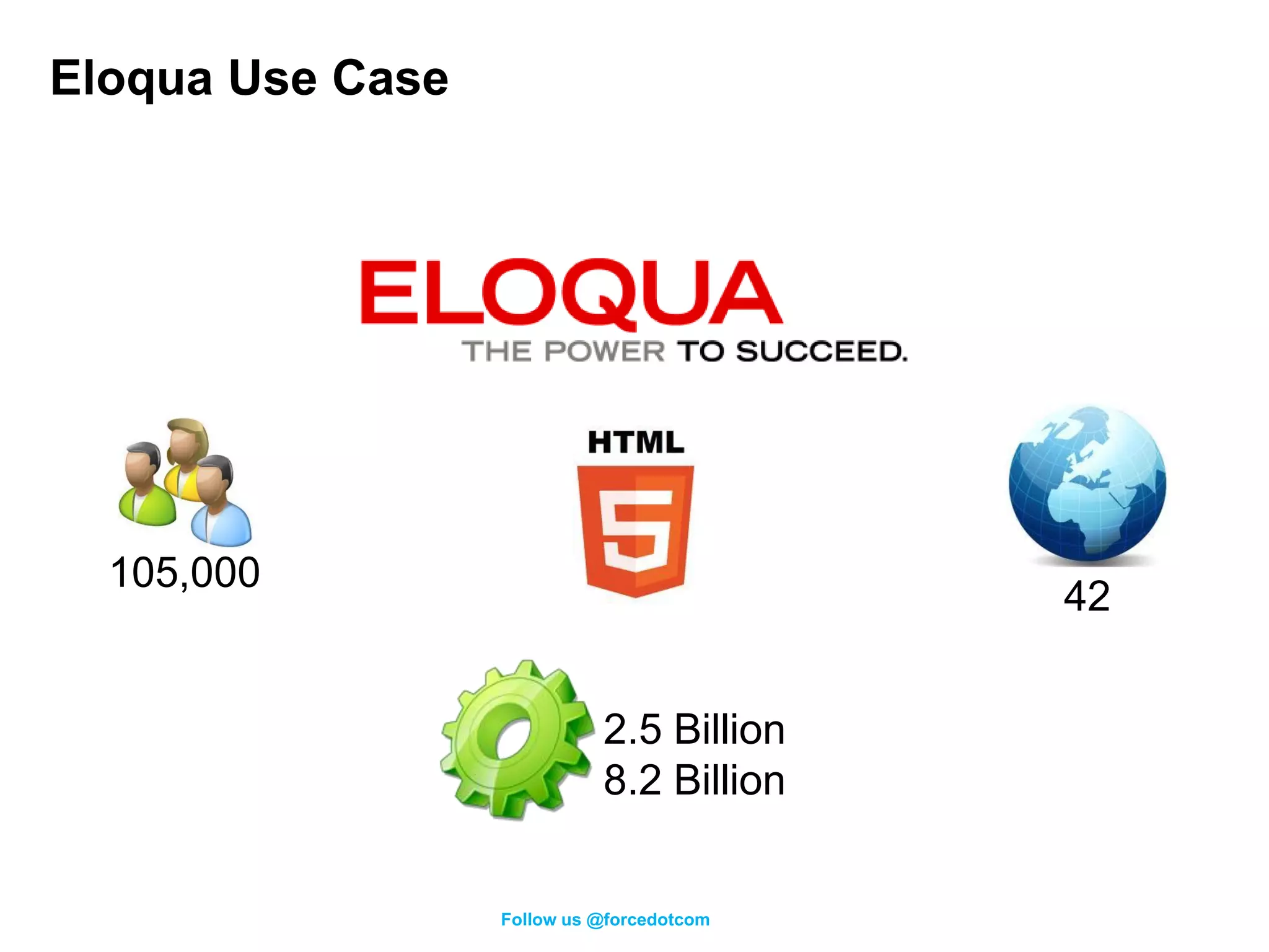 Eloqua Use Case




  105,000
                                           42


                            2.5 Billion
                            8.2 Billion


                  Follow us @forcedotcom
 
