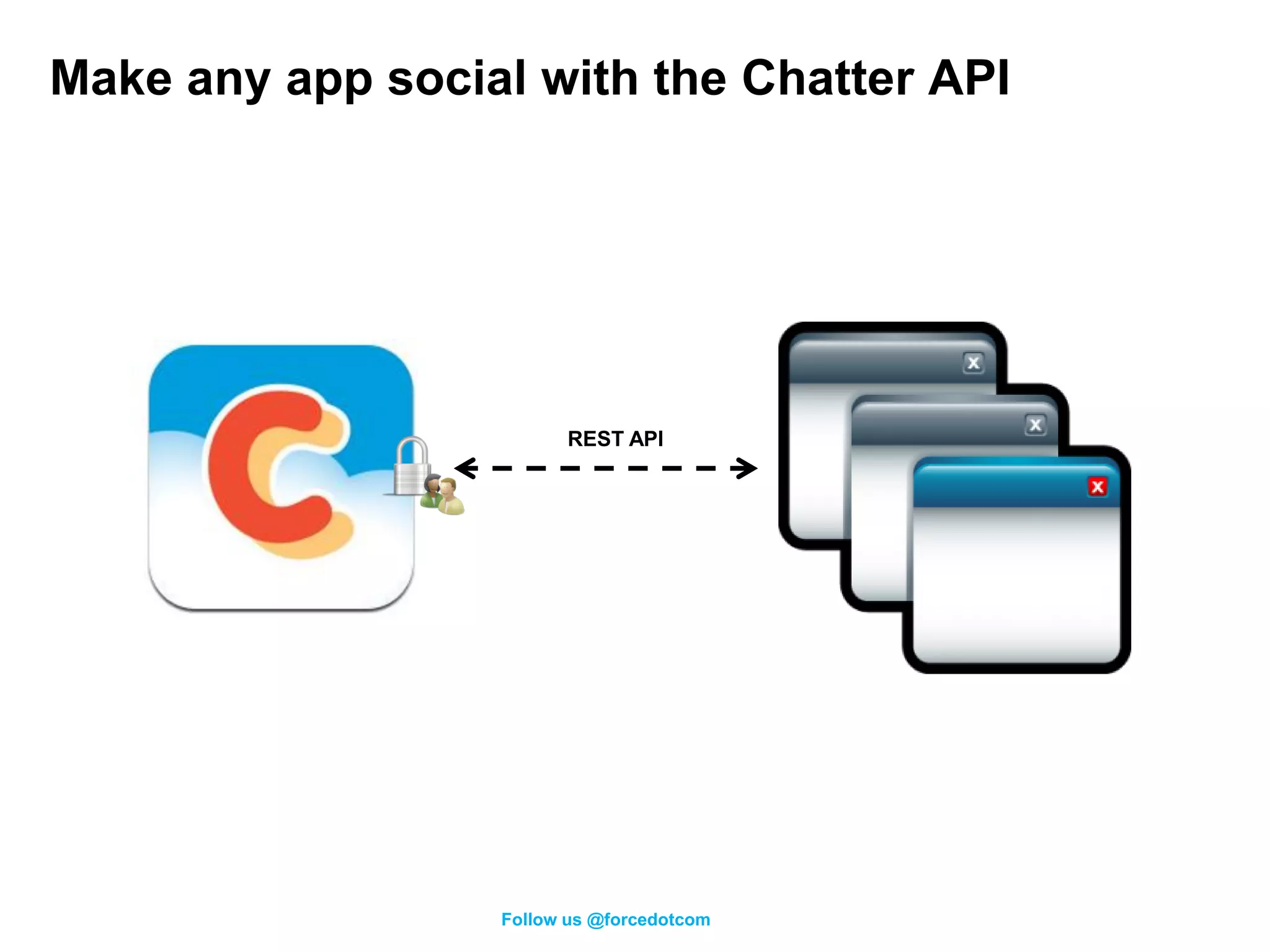 Make any app social with the Chatter API




                        REST API




                  Follow us @forcedotcom
 
