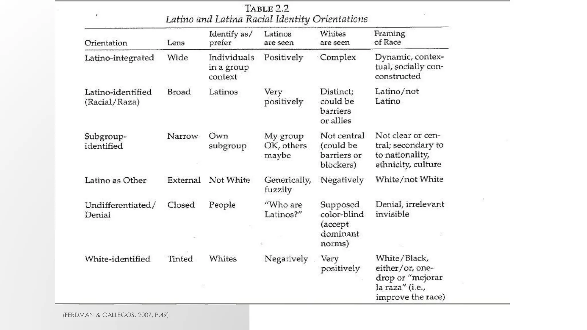 (FERDMAN & GALLEGOS, 2007, P.49).
 
