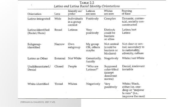 racial identity development model essay racial identity development model essay