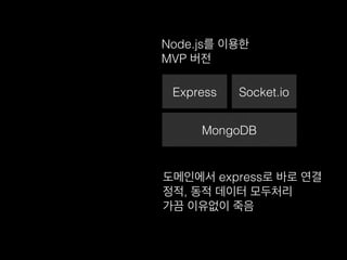 Express!
MongoDB!
Node.js를 이용한!
MVP 버전!
Socket.io!
도메인에서 express로 바로 연결!
정적, 동적 데이터 모두처리!
가끔 이유없이 죽음!
 