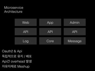 Microservice!
Architecture!
Oauth2 & Api!
API!
Log!
Api간 overhead 발생!
API!
Core!
API!
Message!
독립적으로 유지 / 배포!
자유자재로 Meshup!
Web! App! Admin!
 