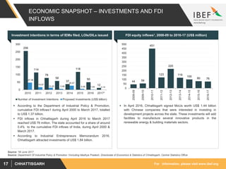 For information, please visit www.ibef.orgCHHATTISGARH17
ECONOMIC SNAPSHOT – INVESTMENTS AND FDI
INFLOWS
Source: Department Of Industrial Policy & Promotion 1Including Madhya Pradesh, Directorate of Economics & Statistics of Chhattisgarh, Central Statistics Office
Investment intentions in terms of IEMs filed, LOIs/DILs issued
256
114
78
58
37
118
50
12
47.38
16.97
13.20 5.66
26.97
6.06 1.84 0.14
0
50
100
150
200
250
300
2010 2011 2012 2013 2014 2015 2016 2017*
Number of Investment Intentions Proposed Investments (US$ billion)
FDI equity inflows1, 2008-09 to 2016-17 (US$ million)
44 54
451
123
220
119
100
80 76
0
50
100
150
200
250
300
350
400
450
500
2008-09
2009-10
2010-11
2011-12
2012-13
2013-14
2014-15
2015-16
2016-17
 According to the Department of Industrial Policy & Promotion,
cumulative FDI inflows1 during April 2000 to March 2017, totalled
to US$ 1.37 billion.
 FDI inflows in Chhattisgarh during April 2016 to March 2017
reached US$ 76 million. The state accounted for a share of around
0.4% to the cumulative FDI inflows of India, during April 2000 &
March 2017.
 According to Industrial Entrepreneurs Memorandum 2016,
Chhattisgarh attracted investments of US$ 1.84 billion.
 In April 2016, Chhattisgarh signed MoUs worth US$ 1.44 billion
with Chinese companies that were interested in investing in
development projects across the state. These investments will add
facilities to manufacture several innovative products in the
renewable energy & building materials sectors.
Source: *till June 2017
 