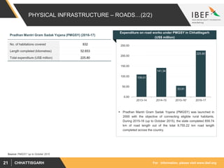 For information, please visit www.ibef.orgCHHATTISGARH21
PHYSICAL INFRASTRUCTURE – ROADS…(2/2)
Expenditure on road works under PMGSY in Chhattisgarh
(US$ million)
109.01
141.34
53.91
225.80
0.00
50.00
100.00
150.00
200.00
250.00
2013-14 2014-15 2015-16¹ 2016-17
Source: PMGSY 1up to October 2015
No. of habitations covered 832
Length completed (kilometres) 52.653
Total expenditure (US$ million) 225.80
Pradhan Mantri Gram Sadak Yojana (PMGSY) (2016-17)
 Pradhan Mantri Gram Sadak Yojana (PMGSY) was launched in
2000 with the objective of connecting eligible rural habitants.
During 2015-16 (up to October 2015), the state completed 859.74
km of road length out of the total 9,755.22 km road length
completed across the country.
 