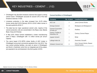 For information, please visit www.ibef.orgCHHATTISGARH49
KEY INDUSTRIES – CEMENT … (1/2)
Source: Economic Survey of Chhattisgarh, 2014-15, Ministry of Mines
 Chhattisgarh has abundant limestone reserves that support a strong
cement sector. Chhattisgarh accounts for around 5.4% of the total
limestone reserves in India.
 Limestone production in the state increased from 24.78 million
tonnes during April 2015–February 2016 to 28.32 million tonnes in
the same period for 2016-17.
 The state has ten major operational cement units; majority of the
cement production units are concentrated in the Raipur area, Baloda
Bazar, Durg and Champa.
 In May 2015, Shree Cement established a clinker manufacturing
plant in Raipur, Chhattisgarh with 1.5 million tonnes per annum
capacity.
 The Jamul based 2.79 MTPA clinker facility of ACC limited in
Chhattisgarh announced commercial operations from July 2016. Two
new cement grinding facilities, one each at Jamul in Chhattisgarh
and Sindri in Jharkhand, which form an integrated part of the project,
are expected to be commissioned in the third quarter of 2016.
Cement facilities in Chhattisgarh
Company No. of plant Location/Unit name
ACC Ltd. 1 Jamul Cement Works
Ambuja Cement 2 Bhatapara and Bhatapara II
Cement Corporation
of India Ltd.
1 Akaltara
Century Textiles &
Industries Ltd.
1 Century Cement Raipur
Jaypee Cement 1 Bhilai
Lafarge India Ltd. 2 Arasmeta, Sonadih
Ultratech Cement Ltd. 2
Hirmi Cement Works, Rawan
Cement works
 