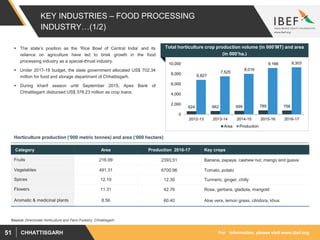 For information, please visit www.ibef.orgCHHATTISGARH51
KEY INDUSTRIES – FOOD PROCESSING
INDUSTRY…(1/2)
Total horticulture crop production volume (in 000’MT) and area
(in 000’ha.)
 The state’s position as the ‘Rice Bowl of Central India’ and its
reliance on agriculture have led to brisk growth in the food
processing industry as a special-thrust industry.
 Under 2017-18 budget, the state government allocated US$ 702.34
million for food and storage department of Chhattisgarh.
 During kharif season until September 2015, Apex Bank of
Chhattisgarh disbursed US$ 378.23 million as crop loans.
Source: Directorate Horticulture and Farm Forestry, Chhattisgarh
624 662 699 789 756
6,827
7,525
8,016
9,166 9,303
0
2,000
4,000
6,000
8,000
10,000
2012-13 2013-14 2014-15 2015-16 2016-17
Area Production
Horticulture production (‘000 metric tonnes) and area (‘000 hectare)
Category Area Production 2016-17 Key crops
Fruits 216.99 2393.51 Banana, papaya, cashew nut, mango and guava
Vegetables 491.31 6700.96 Tomato, potato
Spices 12.10 12.30 Turmeric, ginger, chilly
Flowers 11.31 42.76 Rose, gerbera, gladiola, marigold
Aromatic & medicinal plants 8.56 60.40 Aloe vera, lemon grass, citridora, khus
 