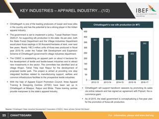 For information, please visit www.ibef.orgCHHATTISGARH55
KEY INDUSTRIES – APPAREL INDUSTRY…(1/2)
 Chhattisgarh is one of the leading producers of tussar and kosa silks
in the country and has the potential to be a strong player in the Indian
apparel industry.
 The government is set to implement a policy, Tussar Resham Vision
2020-21, for supporting silk production in the state. As per plan, both
the State Forest Department and the Village Industries Department
would plant Kosa saplings in 50 thousand hectares of land, over next
few years. Nearly 146.3 million units of Kosa was produced in fiscal
year 2015-16, under the Tassar Silk Development and Expansion
Scheme of Chhattisgarh government's village industries department.
 The CSIDC is establishing an apparel park on about 4 hectares for
the development of textile and textile-based industries and to attract
new investments in the sector. The committee has identified land at
village Khapri, Tehsil Tilda near Raipur for the development of
proposed textile park. The project is aimed at providing one stop
integrated facilities related to manufacturing support, welfare and
common infrastructure facilities to the prospective textile industries.
 With the help of Apparel Export Promotion Council, three Apparel
Training & Designing Centres (ATDC) have been set up in
Chhattisgarh at Bilaspur, Raipur and Bhilai. These training centres
provide manpower to the state’s apparel industry.
Source: Chhattisgarh State Industrial Development Corporation (CSIDC), News articles Central Silk Board
Chhattisgarh’s raw silk production (in MT)
391 391
234
263
360
0
50
100
150
200
250
300
350
400
450
2012-13 2013-14 2014-15 2015-16 2016-17
 Chhattisgarh will support handloom weavers by promoting its sales
via online network and has signed an agreement with Flipkart, the e-
commerce giant.
 As of 2015, the state government is conceptualizing a five-year plan
for the promotion of Kosa silk production.
 