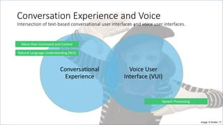 Conversation Experience and Voice
Intersection of text-based conversational user interfaces and voice user interfaces.
Con...
