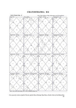 CHATURTHAMSA D/4
Notes prepared for students of Jyotisha Visharada, Jyotisha Bharati, Bharatiya Vidya Bhavan, Mumbai, India, by Prof. Anthony Writer
10
 