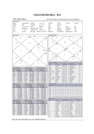 CHATURTHAMSA D/4
Notes prepared for students of Jyotisha Visharada, Jyotisha Bharati, Bharatiya Vidya Bhavan, Mumbai, India, by Prof. Anthony Writer
4
Marriage
In traditional cultures where the bride leaves her home for the very first time in her life
upon the occasion of her marriage followed by re-location to her husband's home, the D-4
is used as an indicator of timing of female marriage.
Also in those cultures (e.g. Tibetan) which have a provision for male-dowry, in the case of
parents having only one child who is female, they will pay to have a boy married to their
daughter and the boy then enters their home as a proxy son. For this situation the D-4 also
indicates male marriage.
However in the modern age, this utility of using D-4 as a marriage chart would seem to be
fading.
re-location
D-4 seems to have some utility as a modern "re-location" chart. It is useful for seeing the
modern changes of residence or up-rooting such as going away to college or lifting off into
space as an astronaut.
To analyse the chaturthamsa chart consider the following:
a) the ascendant lord of D-4
b) position of the prime determinants of net assets in the rasi chart
c) the significators of the net assets in D-4, to identify the status of net assets
i) the royal planets, i.e. the Sun and the Moon
ii) the significator Venus, influencing the prime determinants, when
strong indicate possessions of a royal nature i.e. spacious and
palatial buildings to reside and luxurious vehicles, etc.
iii) Saturn and Mercury, similarly, denote humble possessions;
Mercury signifies education; Saturn for masses and change of
residence after marriage.
iv) Rahu and Mars make one strive hard for acquiring luxurious
possessions. Mars signifies fixed assets, land, buildings, etc.
v) Jupiter in such a situation denotes good possessions and comforts
of life when in dignity and is a significator of happiness.
vi) Tenth lord of D-1 chart, if connected to lagna or lagna lord of D-4
chart, assures incomes from property.
vii) Planets in 6, 8 and 12 houses give despair, hardships, etc. in
acquiring property.
viii) Ketu in 4th
house or related to 4th
house brings loss of assets.
 