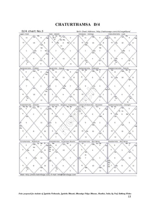 CHATURTHAMSA D/4
Notes prepared for students of Jyotisha Visharada, Jyotisha Bharati, Bharatiya Vidya Bhavan, Mumbai, India, by Prof. Anthony Writer
13
 