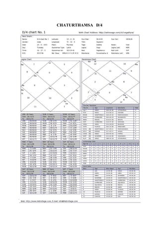 CHATURTHAMSA D/4
Notes prepared for students of Jyotisha Visharada, Jyotisha Bharati, Bharatiya Vidya Bhavan, Mumbai, India, by Prof. Anthony Writer
6
 