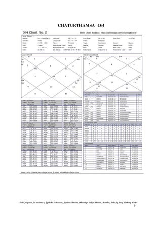 CHATURTHAMSA D/4
Notes prepared for students of Jyotisha Visharada, Jyotisha Bharati, Bharatiya Vidya Bhavan, Mumbai, India, by Prof. Anthony Writer
9
 