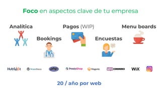 Foco en aspectos clave de tu empresa
Analítica Pagos (WIP) Menu boards
Bookings
20 / año por web
Encuestas
 