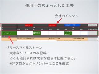 運用上のちょっとした工夫
会社のイベント

リリースマイルストーン
大きなリリースのみ記載。	

ここを確認すれば大きな動きは把握できる。	

※非プロジェクトメンバーはここを確認

 