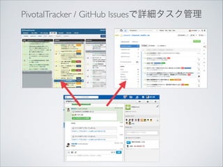 PivotalTracker / GitHub Issuesで詳細タスク管理

 
