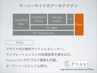 サーバーサイドのアーキテクチャ
ChatWork
ChatWork
Admin
App

Service … …
Admin
EC desk

Phest

EC Framework
Phest
デザイナ向け静的サイトジェネレーター。	

テンプレートエンジンの処理結果を書き出す。	

Amazon S3へのデプロイ機能も内蔵。	

オープンソースとして公開中。
http://github.com/chatwork/Phest

 