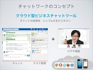 チャットワークのコンセプト
クラウド型ビジネスチャットツール
チャットの効率性・シンプルさをビジネスへ

+
ビデオ通話

in the cloud

チャット

タスク管理

 