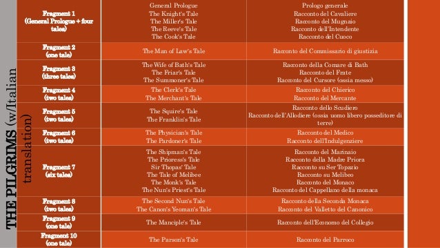 canterbury tales critical essays The canterbury tales essay geoffrey chaucer this study guide consists of approximately 205 pages of chapter summaries, quotes, character analysis, themes, and more - everything you need to sharpen your knowledge of the canterbury tales. canterbury tales critical essays The canterbury tales essay geoffrey chaucer this study guide consists of approximately 205 pages of chapter summaries, quotes, character analysis, themes, and more - everything you need to sharpen your knowledge of the canterbury tales.