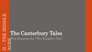 The Canterbury Tales
Plot Diagram for "The Knight's Tale"
II–THEMIDDLE
AGES
 